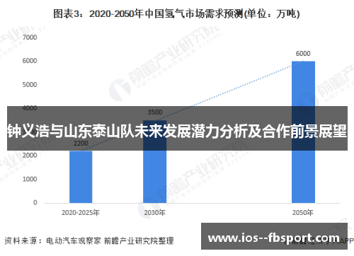 钟义浩与山东泰山队未来发展潜力分析及合作前景展望 钟义浩与山东泰山队未来发展潜力分析及合作前景展望