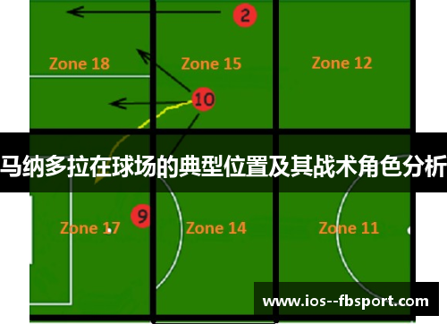 马纳多拉在球场的典型位置及其战术角色分析 马纳多拉在球场的典型位置及其战术角色分析
