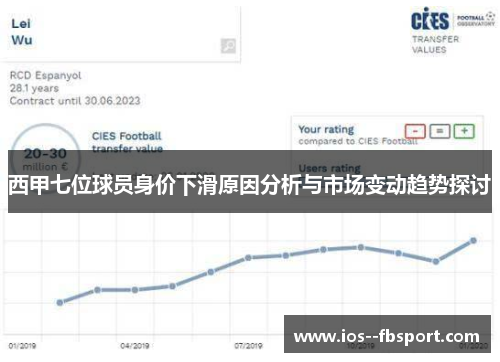 西甲七位球员身价下滑原因分析与市场变动趋势探讨