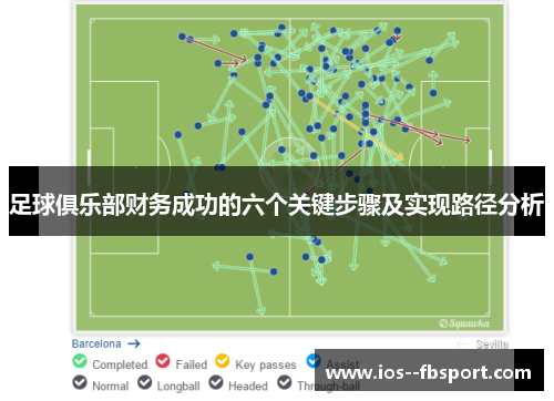足球俱乐部财务成功的六个关键步骤及实现路径分析 足球俱乐部财务成功的六个关键步骤及实现路径分析