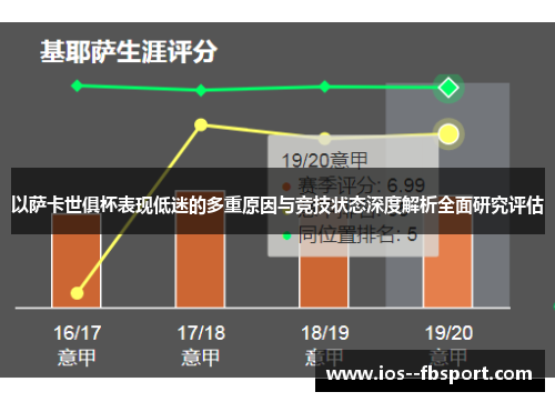 以萨卡世俱杯表现低迷的多重原因与竞技状态深度解析全面研究评估 以萨卡世俱杯表现低迷的多重原因与竞技状态深度解析全面研究评估