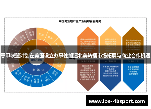 意甲联盟计划在美国设立办事处加速北美转播市场拓展与商业合作机遇